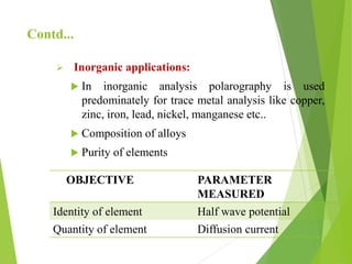Contd...
 Inorganic applications:
 In inorganic analysis polarography is used
predominately for trace metal analysis like copper,
zinc, iron, lead, nickel, manganese etc..
 Composition of alloys
 Purity of elements
OBJECTIVE PARAMETER
MEASURED
Identity of element Half wave potential
Quantity of element Diffusion current
 