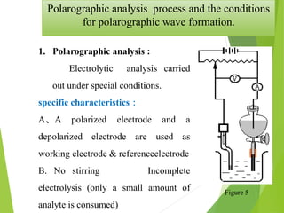 Polarographic analysis process and the conditions
for polarographic wave formation.
1. Polarographic analysis :
Electrolytic analysis carried
out under special conditions.
specific characteristics：
A、A polarized electrode and a
depolarized electrode are used as
working electrode & referenceelectrode
B. No stirring Incomplete
electrolysis (only a small amount of
analyte is consumed)
Figure 5
 