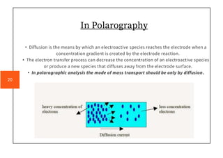 In Polarography
• Diffusion is the means by which an electroactive species reaches the electrode when a
concentration gradient is created by the electrode reaction.
• The electron transfer process can decrease the concentration of an electroactive species
or produce a new species that diffuses away from the electrode surface.
• In polarographic analysis the mode of mass transport should be only by diffusion.
20
 