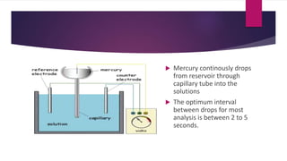  Mercury continously drops
from reservoir through
capillary tube into the
solutions
 The optimum interval
between drops for most
analysis is between 2 to 5
seconds.
 