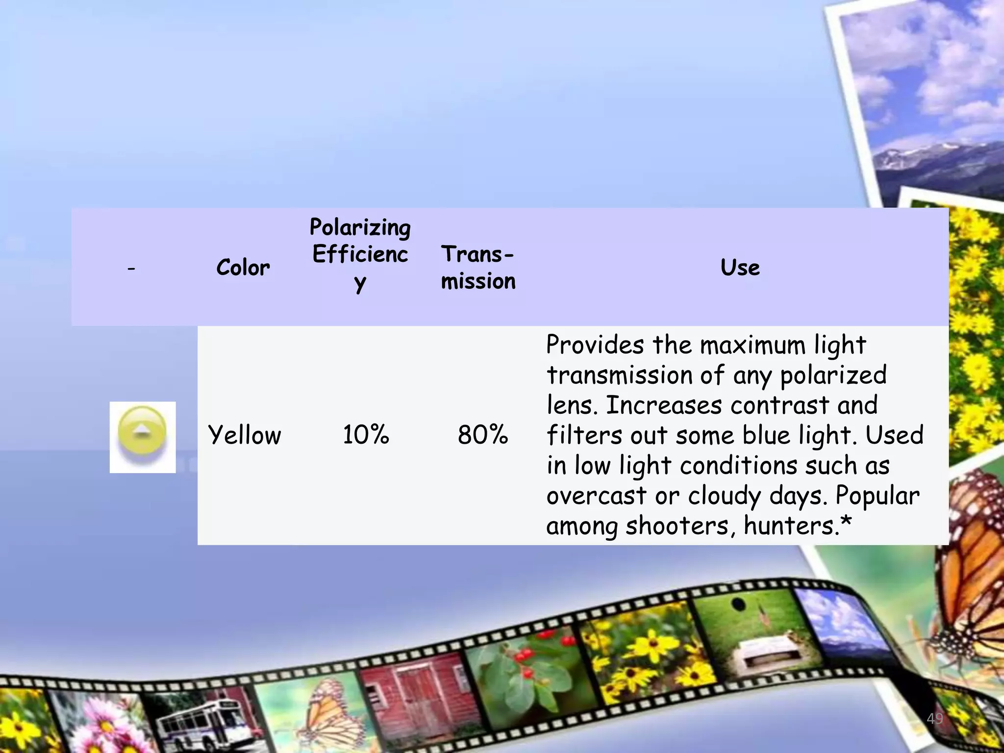 49
Yellow 10% 80%
Provides the maximum light
transmission of any polarized
lens. Increases contrast and
filters out some blue light. Used
in low light conditions such as
overcast or cloudy days. Popular
among shooters, hunters.*
- Color
Polarizing
Efficienc
y
Trans-
mission
Use
 