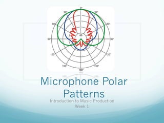 Microphone Polar
    Patterns
 Introduction to Music Production
              Week 1
 