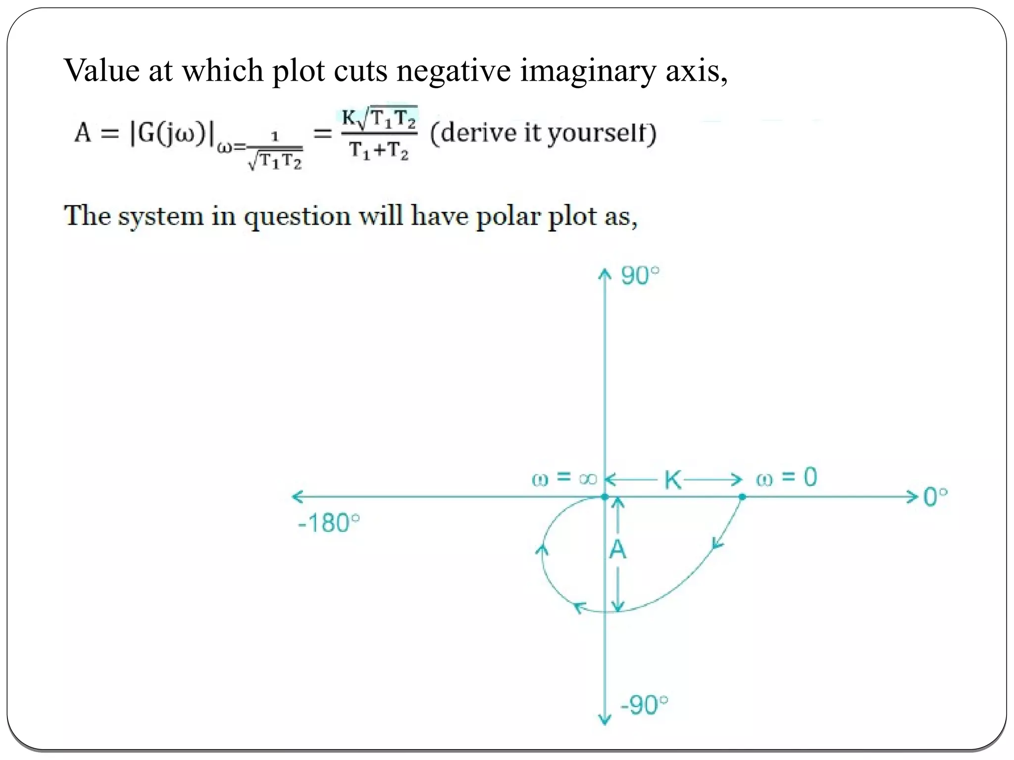 Value at which plot cuts negative imaginary axis,
 