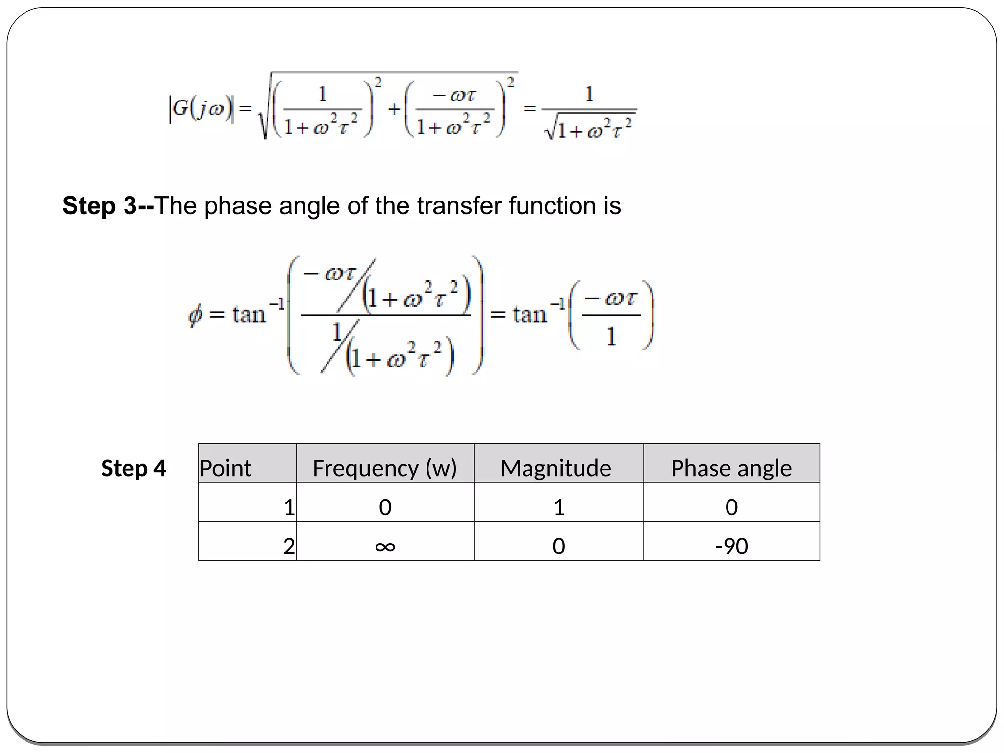 Step 3--The phase angle of the transfer function is
Step 4 Point Frequency (w) Magnitude Phase angle
1 0 1 0
2 ∞ 0 -90
 