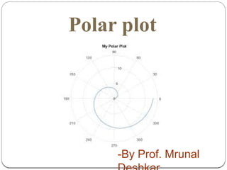 Polar plot
-By Prof. Mrunal
 