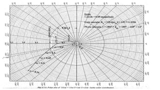 Polar Plot.pptx