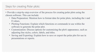POLAR PLOT (1).pptx