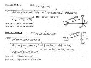 Polar Plot | PDF