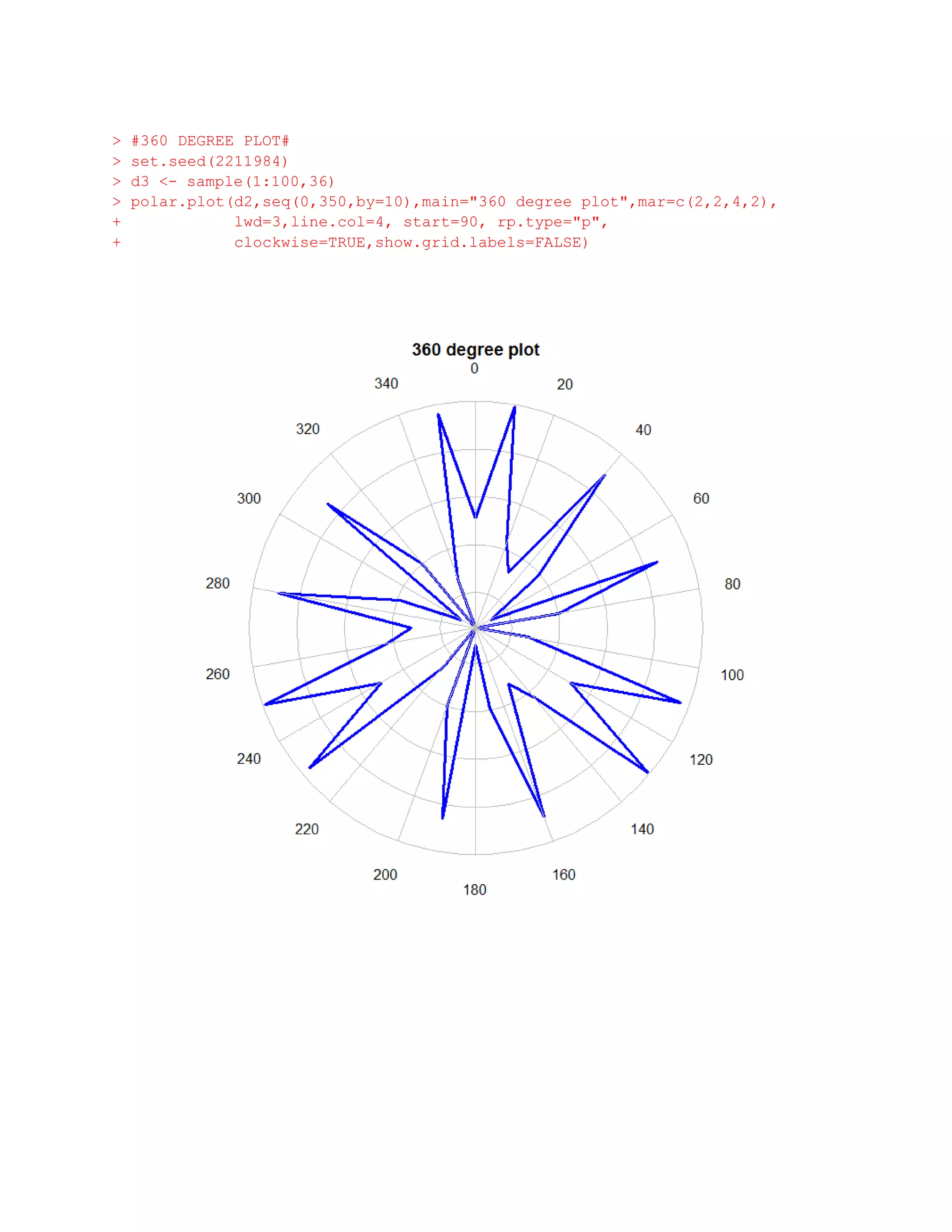 >   #360 DEGREE PLOT#
>   set.seed(2211984)
>   d3 <- sample(1:100,36)
>   polar.plot(d2,seq(0,350,by=10),main="360 degree plot",mar=c(2,2,4,2),
+              lwd=3,line.col=4, start=90, rp.type="p",
+              clockwise=TRUE,show.grid.labels=FALSE)
 