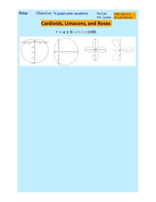Polar rect convert equations