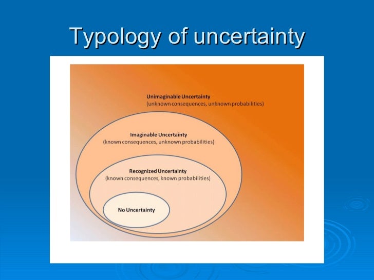 theories of risk and uncertainty Uncertainty, judgment, and the theory of the firm - volume 11 issue 3 - niklas l hallberg skip to main content we use cookies to distinguish you from other users and to provide you with a better experience on our websites journal of risk and uncertainty, 1: 7. theories of risk and uncertainty Uncertainty, judgment, and the theory of the firm - volume 11 issue 3 - niklas l hallberg skip to main content we use cookies to distinguish you from other users and to provide you with a better experience on our websites journal of risk and uncertainty, 1: 7.