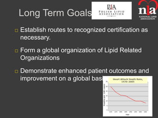 Long Term Goals
   Establish routes to recognized certification as
    necessary.

   Form a global organization of Lipid Related
    Organizations

   Demonstrate enhanced patient outcomes and
    improvement on a global basis.
 