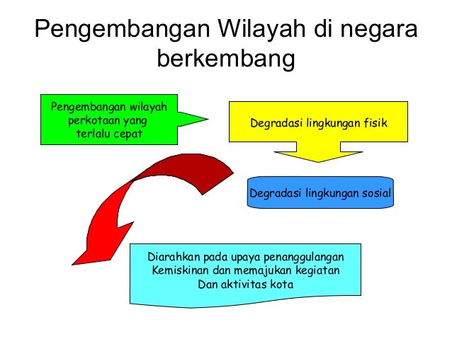 Pola Wilayah Neg Maju Berkembang
