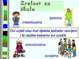 Zrelost  za  školu tjelesna intelektualna emocionalna socijalna Ovi uvjeti nisu kod djeteta jednako razvijeni i te razlike trebamo svi uvažiti. 