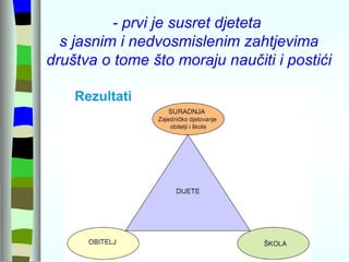 SKRB O ODGOJU I OBRAZOVANJU DJETETA  ZAJEDNIČKA JE ZADAĆA RODITELJA I UČITELJA - prvi je susret djeteta  s jasnim i nedvosmislenim zahtjevima društva o tome što moraju naučiti i postići 
