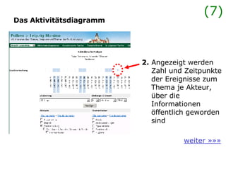 Das Aktivitätsdiagramm weiter »»» 2.  Angezeigt werden Zahl und Zeitpunkte der Ereignisse zum  Thema je Akteur,  über die  Informationen öffentlich geworden  sind (7) 