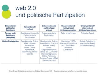web 2.0 
und politische Partizipation 
Dimensionen 
politischer 
Beteiligung 
Konventionell/ 
verfasst 
Unkonventionell/ 
nichtverfasst 
a) legal 
Unkonventionell/ 
nichtverfasst 
b) illegal/ gewaltlos 
Unkonventionell/ 
nichtverfasst 
b) Illegal/ gewaltsam 
Formen polit. 
Beteiligung 
(Beispiele) 
Staatsbürger*innnerolle 
Parteiorientierte 
Partizipation 
Problemorientierte 
Partizipation 
Ziviler Ungehorsam Politische Gewalt 
Online-Partizipation Repräsentativ: Online- 
Wahl, „virtuelle 
Parteiarbeit; 
Direkt: Online- 
Referendum, 
Abstimmung, Online- 
Spende 
Repräsentativ: Online- 
Konsultation, Chat (mit 
Politiker*innen) 
Direkt: 
Gegenöffentlichkeit 
(blogs etc.), „virtuelle“ 
Interessensgruppen, 
Online-Petitionen, 
Omleine-Protest (eMail- 
Kampagnen etc) 
„Hacktivism“ (DOS-Attacken, 
Ping-Stürme 
etc.), Flashmobs. 
„Shitstorm“, 
„Candystorm“ 
Digitale Belästigung, 
psychische Gewalt 
(online-slandering) 
Oliver Emde | Didaktik der politischen Bildung | Fachbereich 05 - Gesellschaftswissenschaften | Universität Kassel 
 