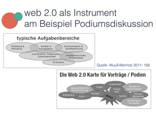 Deli-cious, 
oder 
eines 
Schlagworts 
thematischen 
eine 
erstellt 
sich 
ver-netzen 
eine 
wie 
sein. 
hier 
Raum 
durch-stöbern, 
Fo-rum 
Dateien 
Neuigkeiten 
zwi-schen 
stattfindenden 
auswäh-len 
vorstellen, 
sie 
SCHWERPUNKT 
web 2.0 als Instrument 
am Beispiel Podiumsdiskussion 
Bookmark-Dienste wie Deli-cious, 
Diigo nutzen. Mittels eines 
gemeinsamen Schlagworts 
oder einer thematischen 
Gruppe kann dezentral eine 
Sammlung von Links erstellt 
und diskutiert werden. 
Damit Teilnehmende sich 
stärker untereinander ver-netzen 
Community-Plattform wie 
Mixxt sehr hilfreich sein. 
Teilnehmende können hier 
in einem geschützten Raum 
Profile anlegen und durch-stöbern, 
austauschen, Dateien 
bereitstellen, Neuigkeiten 
vom Veranstalter lesen, zwi-schen 
parallel stattfindenden 
Programmpunkten auswäh-len 
oder sogar vorstellen, 
welchen Programmpunkt sie 
selber anbieten möchten.4 
Vortrag und Podiumsdiskussion 
Arbeiten an Dokumenten vor, 
Mister Wong oder 
können, kann eine 
sich in einem Fo-rum 
Vortrag und Podiumsdiskussion 
Widmen wir uns nun einem recht frontalen For-mat: 
Quelle: Muuß-Merholz 2011: 156 
 