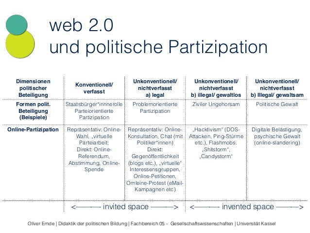 Politische Bildung und Web 2.0