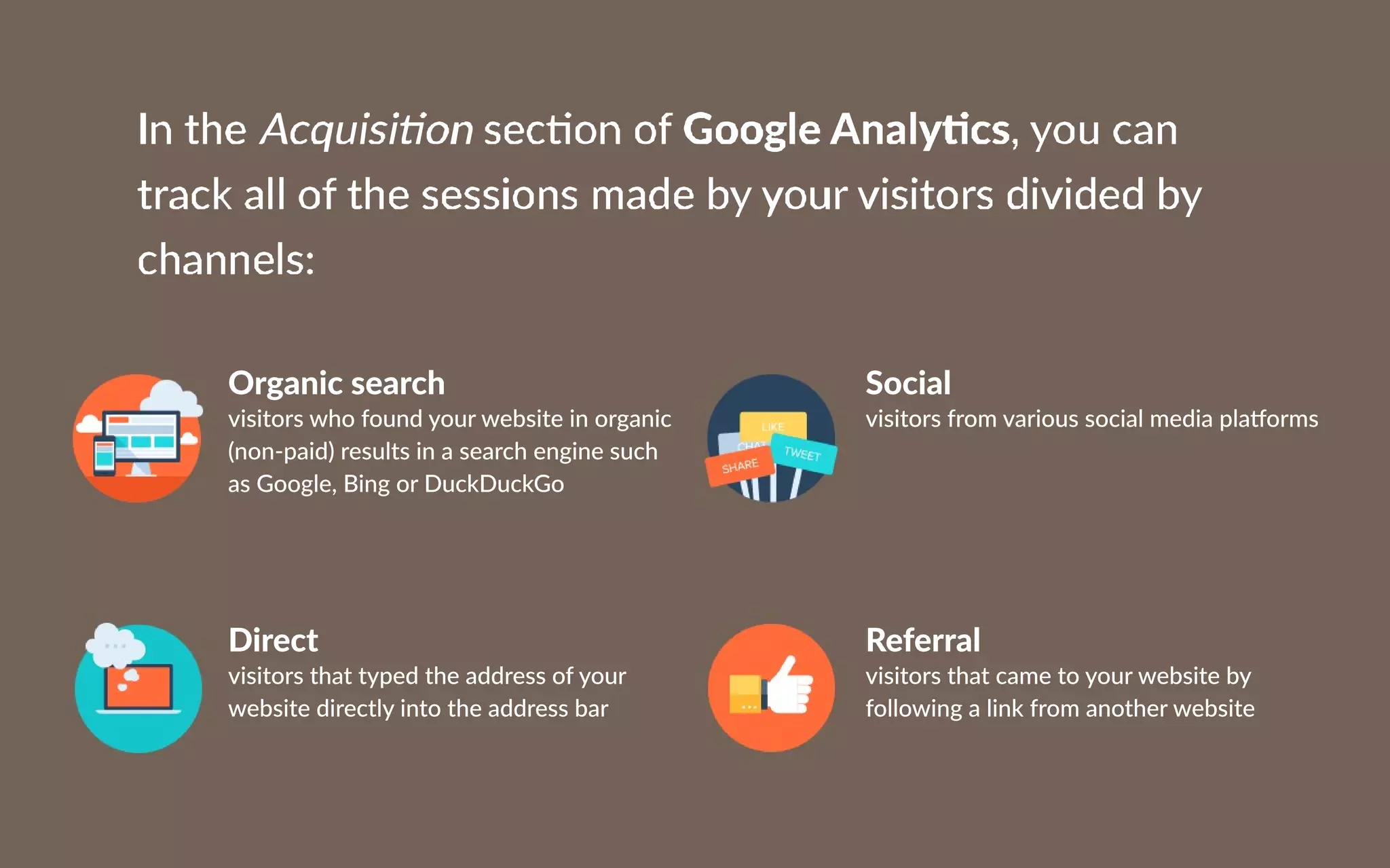 Organicsearch
visitorswhofoundyourwebsiteinorganic
(non-paid)resultsinasearchenginesuch
asGoogle,BingorDuckDuckGo
Direct
visitorsthattypedtheaddressofyour
websitedirectlyintotheaddressbar
Referral
visitorsthatcametoyourwebsiteby
followingalinkfromanotherwebsite
Social
visitorsfromvarioussocialmediapla orms
 