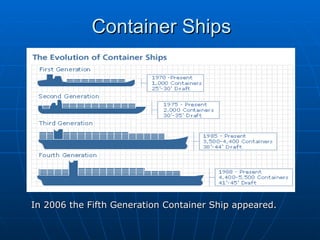 Container Ships In 2006 the Fifth Generation Container Ship appeared. 