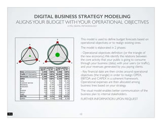 10
Humans Strategy
Process Technologies
Tangible
Intangible
HUMANS ARE AT THE CENTER OF STAKES AND OPPORTUNITIES
MORE THAN 50% OF TRANSFORMATION PROJECTS FAIL BECAUSE OF HUMANS
Guidance in the transformation journey is necessary
 
