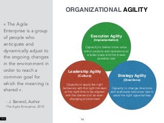 ORGANIZATIONAL AGILITY
Execution Agility
(Implementation)
Capacity to deliver more value
within projects and operations at
a faster pace and the lowest
possible cost
Strategy Agility
(Directions)
Capacity to change directions
and reallocate resources fast to
seize the right opportunities
Leadership Agility
(Culture)
Capacity to apply the right
behaviors with the right mindset
at the right time to be aligned
with the demand of an ever-
changing environment
« The Agile
Enterprise is a group
of people who
anticipate and
dynamically adjust to
the ongoing changes
in the environment in
order to reach a
common goal for
which the meaning is
shared ».
- J. Barrand, Author
The Agile Enterprise, 2010
14
 