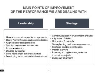 MAIN POINTS OF IMPROVEMENT
OF THE PERFORMANCE WE ARE DEALING WITH
16
Leadership
• Unlock humans in operations or projects
• Clarify / simplify roles and responsibilities
• Align collaboration principles
• Specify cooperation frameworks
• Increase cohesion
• Develop autonomy
• Bring more organizational structure
• Developing individual and collective trust
Strategy
• Contextualization / environment analysis
• Alignment of vision
• Quick-wins & quick-ﬁx
• Strengthening performance measures
• Strategic backlog prioritization
• Master planning
• Planning and agile management of
innovation projects
• Budgetary alignment
 