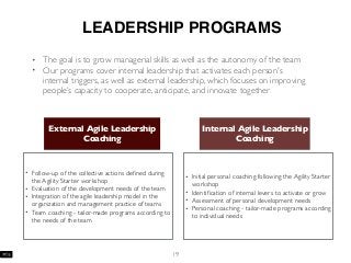LEADERSHIP PROGRAMS
• The goal is to grow managerial skills as well as the autonomy of the team
• Our programs cover internal leadership that activates each person's
internal triggers, as well as external leadership, which focuses on improving
people’s capacity to cooperate, anticipate, and innovate together
19
External Agile Leadership
Coaching
Internal Agile Leadership
Coaching
• Initial personal coaching following the Agility Starter
workshop
• Identiﬁcation of internal levers to activate or grow
• Assessment of personal development needs
• Personal coaching - tailor-made programs according
to individual needs
• Follow-up of the collective actions deﬁned during
the Agility Starter workshop
• Evaluation of the development needs of the team
• Integration of the agile leadership model in the
organization and management practice of teams
• Team coaching - tailor-made programs according to
the needs of the team
 