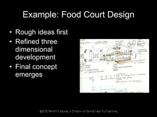 Example: Food Court Design Rough ideas first Refined three dimensional development Final concept emerges  ©2009 Fairchild Books, A Division of Condé Nast Publications.  