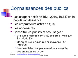 Connaissances des publics
   Les usagers actifs en BM - 2010, 16,6% de la
    population desservie
   Les emprunteurs actifs : 13,9%
   Les non-inscrits
   Connaître les publics et ses usages :
        Les livres représentent 74% des prêts, Musique
         9%, vidéo 9%
        Un emprunteur emprunte en moyenne 25,1
         livres/an
        La consultation sur place n’est pas mesurée
        Les enquêtes de public
Source : observatoire de la lecture publique
                                           Joëlle Muller   14
 