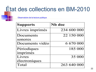 État des collections en BM-2010
    Observatoire de la lecture publique




                                          Joëlle Muller   22
 