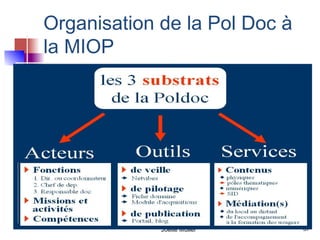 Organisation de la Pol Doc à
la MIOP




             Joëlle Muller     37
 