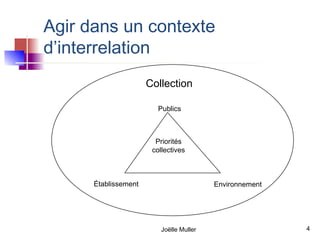 Agir dans un contexte
d’interrelation
                      Collection

                         Publics



                        Priorités
                       collectives



      Établissement                       Environnement




                          Joëlle Muller                   4
 