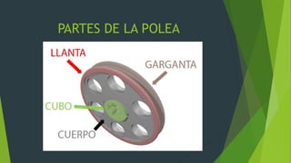 PARTES DE LA POLEA
 