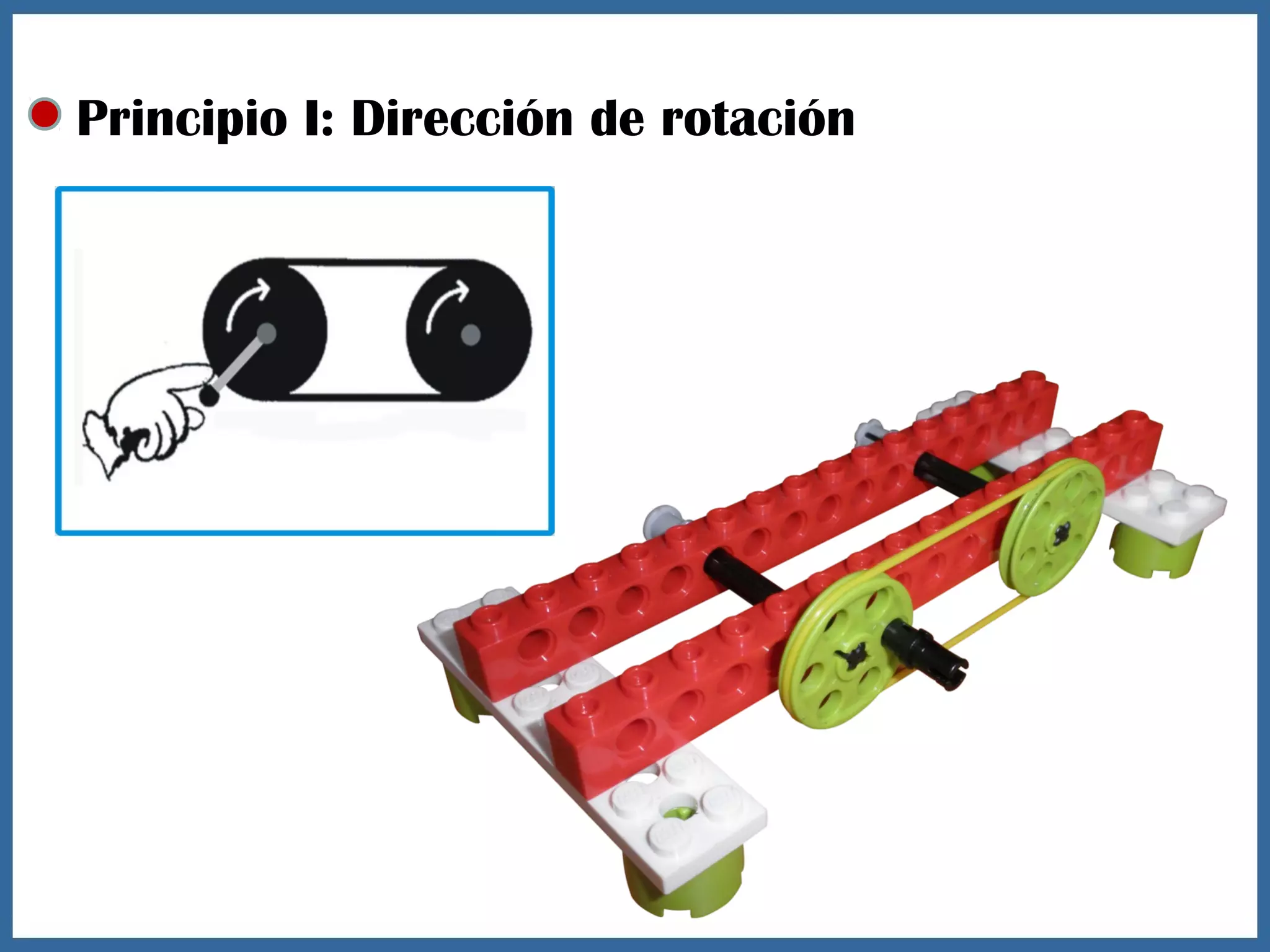 Principio I: Dirección de rotación
 