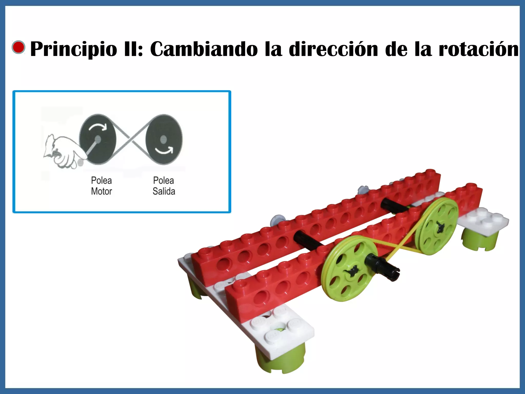 Principio II: Cambiando la dirección de la rotación
 