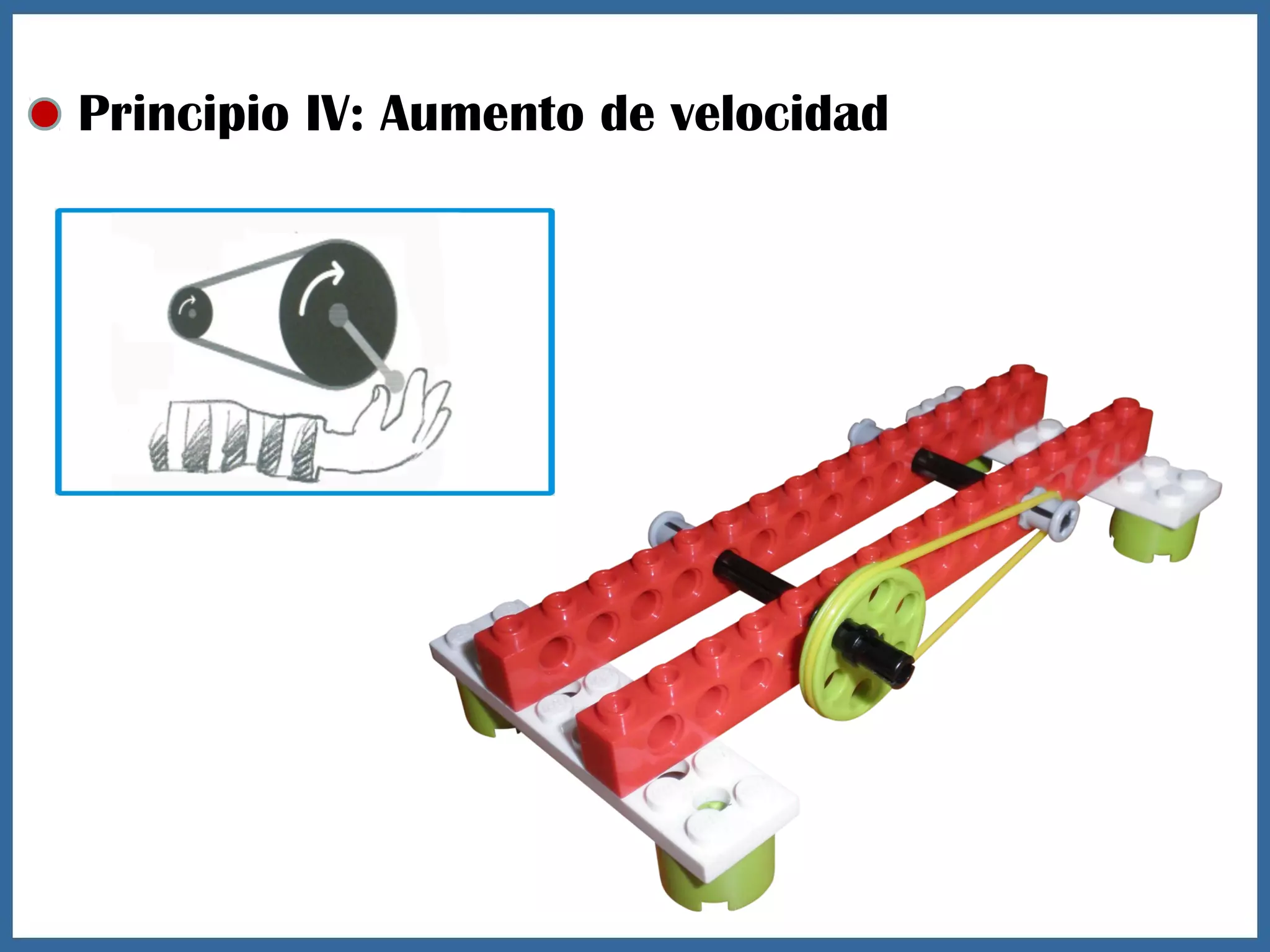Principio IV: Aumento de velocidad
 
