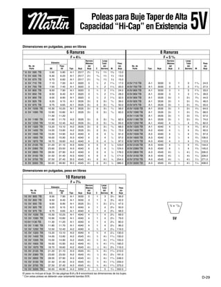 Poleas Martin | PDF