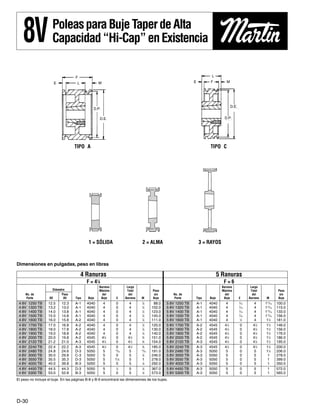4 8V 1250 TB 12.5 12.3 A-1 4040 4 0 4 7
⁄8 88.0 5 8V 1250 TB A-1 4040 4 3
⁄16 4 113
⁄16 100.0
4 8V 1320 TB 13.2 13.0 A-1 4040 4 0 4 7
⁄8 102.0 5 8V 1320 TB A-1 4040 4 3
⁄16 4 113
⁄16 115.0
4 8V 1400 TB 14.0 13.8 A-1 4040 4 0 4 7
⁄8 123.0 5 8V 1400 TB A-1 4040 4 3
⁄16 4 113
⁄16 133.0
4 8V 1500 TB 15.0 14.8 A-1 4040 4 0 4 7
⁄8 145.0 5 8V 1500 TB A-1 4040 4 3
⁄16 4 113
⁄16 156.0
4 8V 1600 TB 16.0 15.8 A-2 4040 4 0 4 7
⁄8 111.0 5 8V 1600 TB A-1 4040 4 1
⁄2 4 11
⁄2 181.0
4 8V 1700 TB 17.0 16.8 A-2 4040 4 0 4 7
⁄8 120.0 5 8V 1700 TB A-2 4545 41
⁄2 0 41
⁄2 11
⁄2 146.0
4 8V 1800 TB 18.0 17.8 A-2 4040 4 0 4 7
⁄8 130.0 5 8V 1800 TB A-2 4545 41
⁄2 0 41
⁄2 11
⁄2 156.0
4 8V 1900 TB 19.0 18.8 A-2 4040 4 0 4 7
⁄8 140.0 5 8V 1900 TB A-2 4545 41
⁄2 0 41
⁄2 11
⁄2 176.0
4 8V 2000 TB 20.0 19.8 A-2 4545 41
⁄2 0 41
⁄2
3
⁄8 151.0 5 8V 2000 TB A-2 4545 41
⁄2 0 41
⁄2 11
⁄2 186.0
4 8V 2120 TB 21.2 21.0 A-3 4545 41
⁄2 0 41
⁄2
3
⁄8 154.0 5 8V 2120 TB A-3 4545 41
⁄2 0 41
⁄2 11
⁄2 195.0
4 8V 2240 TB 22.4 22.2 A-3 4545 41
⁄2 0 41
⁄2
3
⁄8 185.0 5 8V 2240 TB A-3 4545 41
⁄2 0 41
⁄2 11
⁄2 200.0
4 8V 2480 TB 24.8 24.6 D-3 5050 5 15
⁄16 5 13
⁄16 191.0 5 8V 2480 TB A-3 5050 5 0 5 11
⁄2 206.0
4 8V 3000 TB 30.0 29.8 C-3 5050 5 0 5 1
⁄8 246.0 5 8V 3000 TB A-3 5050 5 0 5 1 278.0
4 8V 3550 TB 35.5 35.3 D-3 5050 5 11
⁄8 5 1 278.0 5 8V 3550 TB A-3 5050 5 0 5 1 399.0
4 8V 4000 TB 40.0 39.8 B-3 5050 5 0 5 1
⁄8 292.0 5 8V 4000 TB A-3 5050 5 0 5 1 350.0
4 8V 4450 TB 44.5 44.3 D-3 5050 5 1
⁄4 5 1
⁄8 367.0 5 8V 4450 TB A-3 5050 5 0 5 1 572.0
4 8V 5300 TB 53.0 52.8 B-3 5050 5 0 5 1
⁄8 573.0 5 8V 5300 TB A-3 5050 5 0 5 1 565.0
4 Ranuras 5 Ranuras
F = 47
⁄8 F = 6
Barreno Largo Barreno Largo
Diámetro Máximo Total Peso Máximo Total Peso
No. de Paso del del sin No. de del del sin
Parte DE 8V Tipo Buje Buje E Barreno M Buje Parte Tipo Buje Buje E Barreno M Buje
Dimensiones en pulgadas, peso en libras
TIPO A TIPO C
1 = SÓLIDA 2 = ALMA 3 = RAYOS
D-30
PoleasparaBujeTaperdeAlta
Capacidad“Hi-Cap”enExistencia8V
D.P.
D.E.
D.E.
D.P.
El peso no incluye el buje. En las páginas B-8 y B-9 encontrará las dimensiones de los bujes.
BINDER-D17-D32_D17-D32 11/21/2012 9:38 AM Page D-30
 