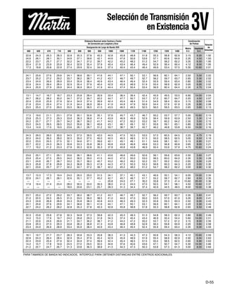 22.8 24.3 26.3 28.3 32.8 35.3 37.8 40.3 42.8 45.8 48.8 51.8 55.3 58.8 62.8 3.15 6.00 1.92
24.6 26.1 28.1 30.1 34.6 37.1 39.6 42.1 44.6 47.6 50.6 53.6 57.1 60.6 64.6 2.35 4.50 1.93
22.2 23.7 25.7 27.7 32.2 34.7 37.2 39.7 42.2 45.2 48.2 51.2 54.7 58.2 62.2 3.35 6.50 1.95
20.4 21.9 23.9 25.9 30.4 32.9 35.4 37.9 40.4 43.4 46.4 49.4 52.9 56.4 60.4 4.12 8.00 1.95
17.3 18.8 20.8 22.9 27.4 29.9 32.4 34.9 37.4 40.4 43.4 46.4 49.9 53.4 57.5 5.30 10.60 2.01
0.98 0.99 1.00 1.01 1.04 1.05 1.06 1.07 1.08 1.09 1.10 1.11 1.12 1.13 1.14
24.1 25.6 27.6 29.6 34.1 36.6 39.1 41.6 44.1 47.1 50.1 53.1 56.6 60.1 64.1 2.50 5.00 2.02
23.7 25.2 27.2 29.2 33.7 36.2 38.7 41.2 43.7 46.7 49.7 52.7 56.2 59.7 63.7 2.65 5.30 2.02
23.4 24.9 26.9 28.9 33.4 35.9 38.4 40.9 43.4 46.4 49.4 52.4 55.9 59.4 63.4 2.80 5.60 2.02
22.9 24.4 26.4 28.4 32.9 35.4 37.9 40.4 42.9 45.9 48.9 51.9 55.4 58.9 62.9 3.00 6.00 2.02
24.4 25.9 27.9 29.9 34.4 36.9 39.4 41.9 44.4 47.4 50.4 53.4 56.9 60.4 64.4 2.35 4.75 2.04
0.98 0.99 1.00 1.01 1.03 1.05 1.06 1.07 1.08 1.09 1.10 1.11 1.12 1.13 1.14
13.1 14.7 16.7 18.7 23.3 25.8 28.4 30.9 33.4 36.4 39.4 42.4 45.9 49.5 53.5 6.90 14.00 2.04
24.7 26.2 28.2 30.2 34.7 37.2 39.7 42.2 44.7 47.7 50.7 53.7 57.2 60.7 64.7 2.20 4.50 2.07
22.4 23.9 25.9 27.9 32.4 34.9 37.4 39.9 42.4 45.4 48.4 51.4 54.9 58.4 62.4 3.15 6.50 2.08
21.9 23.4 25.4 27.4 31.9 34.4 36.9 39.4 41.9 44.9 47.9 50.9 54.4 57.9 61.9 3.35 6.90 2.08
23.5 25.0 27.0 29.0 33.5 36.0 38.5 41.0 43.5 46.5 49.5 52.5 56.0 59.5 63.5 2.65 5.60 2.13
0.98 0.99 1.00 1.01 1.03 1.05 1.06 1.07 1.08 1.09 1.10 1.11 1.12 1.13 1.14
17.5 19.0 21.1 23.1 27.6 30.1 32.6 35.1 37.6 40.7 43.7 46.7 50.2 53.7 57.7 5.00 10.60 2.13
23.8 25.3 27.3 29.3 33.8 36.3 38.8 41.4 43.9 46.9 49.9 52.9 56.4 59.9 63.9 2.50 5.30 2.14
24.2 25.7 27.7 29.7 34.2 36.7 39.2 41.7 44.2 47.2 50.2 53.2 56.7 60.2 64.2 2.35 5.00 2.15
23.0 24.5 26.5 28.5 33.0 35.6 38.1 40.6 43.1 46.1 49.1 52.1 55.6 59.1 63.1 2.80 6.00 2.16
13.4 14.9 17.0 19.0 23.6 26.1 28.7 31.2 33.7 36.7 39.7 42.7 46.2 49.8 53.8 6.50 14.00 2.16
0.98 0.99 1.00 1.01 1.03 1.04 1.06 1.07 1.08 1.09 1.10 1.11 1.12 1.13 1.14
24.5 26.0 28.0 30.0 34.5 37.0 39.5 42.0 44.5 47.5 50.5 53.5 57.0 60.5 64.5 2.20 4.75 2.19
22.5 24.0 26.0 28.0 32.5 35.0 37.5 40.0 42.5 45.5 48.5 51.5 55.0 58.5 62.5 3.00 6.50 2.19
22.0 23.5 25.5 27.5 32.1 34.6 37.1 39.6 42.1 45.1 48.1 51.1 54.6 58.1 62.1 3.15 6.90 2.21
20.7 22.2 24.3 26.3 30.8 33.3 35.8 38.3 40.8 43.8 46.8 49.8 53.3 56.8 60.8 3.65 8.00 2.21
17.7 19.2 21.2 23.3 27.8 30.3 32.8 35.3 37.8 40.8 43.8 46.9 50.4 53.9 57.9 4.75 10.60 2.24
0.98 0.99 1.00 1.01 1.03 1.05 1.06 1.07 1.08 1.09 1.10 1.11 1.12 1.13 1.14
23.6 25.1 27.1 29.1 33.6 36.1 38.6 41.1 43.6 46.6 49.6 52.6 56.1 59.6 63.6 2.50 5.60 2.27
23.9 25.4 27.5 29.5 34.0 36.5 39.0 41.5 44.0 47.0 50.0 53.0 56.5 60.0 64.0 2.35 5.30 2.28
23.1 24.6 26.7 28.7 33.2 35.7 38.2 40.7 43.2 46.2 49.2 52.2 55.7 59.2 63.2 2.65 6.00 2.29
24.3 25.8 27.8 29.8 34.3 36.8 39.3 41.8 44.3 47.3 50.3 53.3 56.8 60.3 64.3 2.20 5.00 2.30
22.1 23.6 25.7 27.7 32.2 34.7 37.2 39.7 42.2 45.2 48.2 51.2 54.7 58.2 62.2 3.00 6.90 2.32
0.97 0.98 1.00 1.01 1.03 1.04 1.05 1.06 1.07 1.09 1.10 1.11 1.12 1.13 1.14
13.7 15.3 17.3 19.4 24.0 26.5 29.0 31.5 34.1 37.1 40.1 43.1 46.6 50.1 54.1 6.00 14.00 2.34
22.6 24.1 26.1 28.1 32.6 35.1 37.7 40.2 42.7 45.7 48.7 51.7 55.2 58.7 62.7 2.80 6.50 2.35
— — — — — — — — 20.8 24.0 27.1 30.2 33.8 37.3 41.4 10.60 25.00 2.36
17.9 19.4 21.4 23.4 28.0 30.5 33.0 35.5 38.0 41.0 44.0 47.0 50.5 54.1 58.1 4.50 10.60 2.37
— — — — 18.0 20.6 23.1 25.7 28.3 31.3 34.4 37.4 40.9 44.5 48.5 8.00 19.00 2.38
0.97 0.98 0.99 1.00 1.03 1.04 1.05 1.06 1.07 1.08 1.09 1.10 1.12 1.13 1.14
23.7 25.2 27.2 29.2 33.7 36.2 38.7 41.2 43.7 46.7 49.7 52.7 56.2 59.7 63.7 2.35 5.60 2.41
21.0 22.5 24.5 26.5 31.0 33.5 36.0 38.5 41.0 44.0 47.0 50.0 53.5 57.0 61.0 3.35 8.00 2.41
23.3 24.8 26.8 28.8 33.3 35.8 38.3 40.8 43.3 46.3 49.3 52.3 55.8 59.3 63.3 2.50 6.00 2.43
24.1 25.6 27.6 29.6 34.1 36.6 39.1 41.6 44.1 47.1 50.1 53.1 56.6 60.1 64.1 2.20 5.30 2.44
22.7 24.2 26.2 28.2 32.8 35.3 37.8 40.3 42.8 45.8 48.8 51.8 55.3 58.8 62.8 2.65 6.50 2.48
0.97 0.98 1.00 1.01 1.03 1.04 1.05 1.06 1.07 1.09 1.10 1.11 1.12 1.13 1.14
22.3 23.8 25.8 27.8 32.3 34.8 37.3 39.8 42.3 45.3 48.3 51.3 54.8 58.3 62.3 2.80 6.90 2.49
14.0 15.5 17.6 19.7 24.2 26.8 29.3 31.8 34.3 37.4 40.4 43.4 46.9 50.4 54.4 5.60 14.00 2.51
21.1 22.6 24.6 26.6 31.1 33.7 36.2 38.7 41.2 44.2 47.2 50.2 53.7 57.2 61.2 3.15 8.00 2.56
23.8 25.3 27.3 29.3 33.8 36.3 38.8 41.3 43.8 46.8 49.8 52.8 56.3 59.8 63.9 2.20 5.60 2.58
23.4 24.9 26.9 28.9 33.4 35.9 38.4 40.9 43.4 46.4 49.4 52.4 55.9 59.4 63.4 2.35 6.00 2.59
0.97 0.98 0.99 1.01 1.03 1.04 1.05 1.06 1.07 1.08 1.10 1.11 1.12 1.13 1.14
18.1 19.7 21.7 23.7 28.3 30.8 33.3 35.8 38.3 41.3 44.3 47.3 50.8 54.3 58.3 4.12 10.60 2.59
22.8 24.3 26.4 28.4 32.9 35.4 37.9 40.4 42.9 45.9 48.9 51.9 55.4 58.9 62.9 2.50 6.50 2.63
22.4 23.9 25.9 27.9 32.4 34.9 37.4 39.9 42.4 45.4 48.5 51.5 55.0 58.5 62.5 2.65 6.90 2.63
14.2 15.7 17.8 19.9 24.5 27.0 29.5 32.0 34.6 37.6 40.6 43.6 47.1 50.7 54.7 5.30 14.00 2.66
21.2 22.7 24.7 26.7 31.3 33.8 36.3 38.8 41.3 44.3 47.3 50.3 53.8 57.3 61.3 3.00 8.00 2.69
0.97 0.98 0.99 1.00 1.03 1.04 1.05 1.06 1.07 1.08 1.09 1.10 1.11 1.13 1.14
Distancia Nominal entre Centros y Factor Combinación
de Corrección por Longitud y Arco de Poleas
Relación
Designación de Largo de Banda 3VX
Motriz Impulsada
de
600 630 670 710 800 850 900 950 1000 1060 1120 1180 1250 1320 1400 D.E. D.E.
Velocidad
PARA TAMAÑOS DE BANDA NO INDICADOS, INTERPOLE PARA OBTENER DISTANCIAS ENTRE CENTROS ADICIONALES.
SeleccióndeTransmisión
enExistencia 3V
D-55
BINDER-D49 - D64_D49 - D64 10/29/2012 2:01 PM Page D-55
 