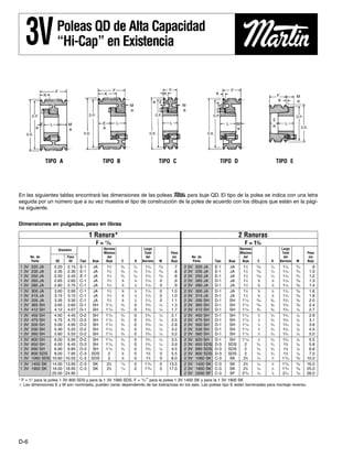 Poleas Martin | PDF