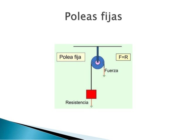 Poleas fijas