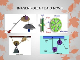 IMAGEN POLEA FIJA O MOVIL
 