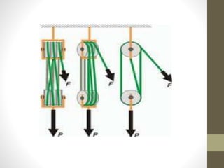  ¿Que es una Polea? y ¿Que es un  polipasto?