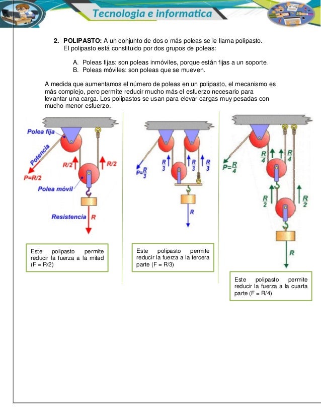 Poleas Y Polipastos