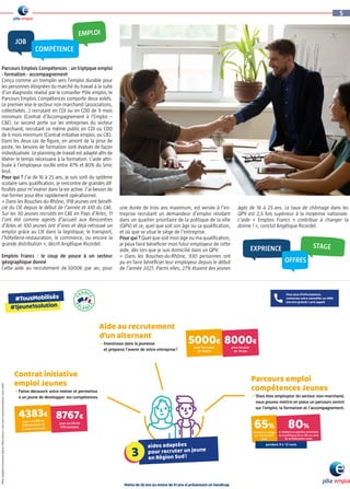 STAGE
Parcours Emplois Compétences : un triptyque emploi
- formation - accompagnement
Conçu comme un tremplin vers l’emploi durable pour
les personnes éloignées du marché du travail à la suite
d’un diagnostic réalisé par le conseiller Pôle emploi, le
Parcours Emplois Compétences comporte deux volets.
Le premier vise le secteur non marchand (associations,
collectivités…) recrutant en CDI ou en CDD de 9 mois
minimum (Contrat d’Accompagnement à l’Emploi –
CAE). Le second porte sur les entreprises du secteur
marchand, recrutant ce même public en CDI ou CDD
de 6 mois minimum (Contrat initiative emploi, ou CIE).
Dans les deux cas de figure, en amont de la prise de
poste, les besoins de formation sont évalués de façon
individualisée. Le planning de travail est adapté afin de
libérer le temps nécessaire à la formation. L’aide attri-
buée à l’employeur oscille entre 47% et 80% du Smic
brut.
Pour qui ? J’ai de 16 à 25 ans, je suis sorti du système
scolaire sans qualification, je rencontre de grandes dif-
ficultés pour m’insérer dans la vie active. J’ai besoin de
me former pour être rapidement opérationnel.
« Dans les Bouches-du-Rhône, 918 jeunes ont bénéfi-
cié du CIE depuis le début de l’année et 410 du CAE.
Sur les 30 jeunes recrutés en CAE en Pays d’Arles, 11
l’ont été comme agents d’accueil aux Rencontres
d’Arles et 100 jeunes ont d’ores et déjà retrouvé un
emploi grâce au CIE dans la logistique, le transport,
l’hôtellerie-restauration, le commerce, ou encore la
grande distribution », décrit Angélique Ricordel.
Emplois Francs : le coup de pouce à un secteur
géographique donné
Cette aide au recrutement de 5000€ par an, pour
une durée de trois ans maximum, est versée à l’en-
treprise recrutant un demandeur d’emploi résidant
dans un quartier prioritaire de la politique de la ville
(QPV) et ce, quel que soit son âge ou sa qualification,
et où que se situe le siège de l’entreprise.
Pour qui ? Quel que soit mon âge ou ma qualification,
je peux faire bénéficier mon futur employeur de cette
aide, dès lors que je suis domicilié dans un QPV.
«  Dans les Bouches-du-Rhône, 930 personnes ont
pu en faire bénéficier leur employeur depuis le début
de l’année 2021. Parmi elles, 27% étaient des jeunes
âgés de 16 à 25 ans. Le taux de chômage dans les
QPV est 2,5 fois supérieur à la moyenne nationale.
L’aide «  Emplois Francs »  contribue à changer la
donne ! », conclut Angélique Ricordel.
JOB
EMPLOI
COMPÉTENCE
EXPRIENCE
OFFRES
5
 