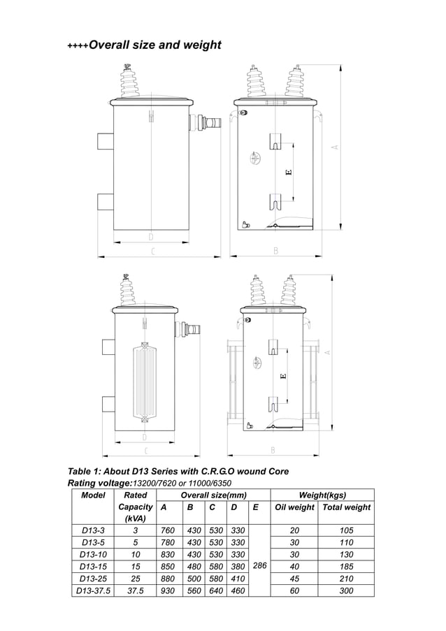 Pole mounted distribution transformer | PDF | Power and Energy Industry ...