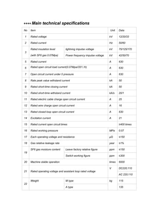 ++++ Main technical specifications
 
No
 
Item Unit
 
Data
 
1
 
Rated voltage kV
 
12/20/33
 
2
 
Rated current Hz
 
50/60
 
 
3
 
Rated insulation level
 
(with SF6 gas 0.07Mpa)
 
lightning impulse voltage kV
 
75/125/170
 
Power frequency impulse voltage kV
 
42/50/70
 
5
 
Rated current A
 
630
 
6 Rated open circuit load current(0.07Mpa//20℃/h) A
 
630
 
7
 
Open circuit current under 0 pressure A
 
630
 
8
 
Rate peak value withstand current kA
 
50
 
9
 
Rated short-time closing current kA
 
50
 
10
 
Rated short-time withstand current kA/s
 
20/1
 
11
 
Rated electric cable charge open circuit current A
 
25
 
12
 
Rated wire charge open circuit current A
 
16
 
13
 
Rated closed loop open circuit current A
 
630
 
14
 
Excitation current A
 
21
 
15
 
Rated current open circuit times
 
≥400 times
 
16
 
Rated working pressure MPa
 
0.07
 
17
 
Each operating voltage and resistance μΩ
 
≤150
 
18
 
Gas relative leakage rate year
 
≤1%
 
 
19
 
SF6 gas moisture content
 
Leave factory relative figure ppm
 
≤150
 
Switch working figure ppm
 
≤300
 
20
 
Machine stable operation times
 
6000
 
 
21
 
 
Rated operating voltage and assistant loop rated voltage
V
 
DC220;110
 
AC 220;110
 
 
22
 
Weight
 
M type kg
 
115
 
A type
 
135
 