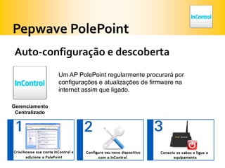 Pepwave PolePointAuto-configuração e descobertaUm AP PolePoint regularmente procurará por configurações e atualizações de firmware na internet assim que ligado.GerenciamentoCentralizado